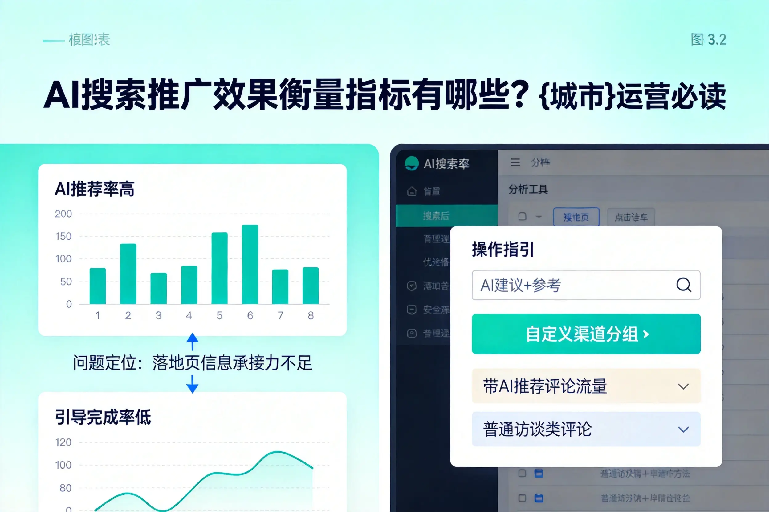 AI搜索推广效果衡量指标有哪些?曲靖运营必读