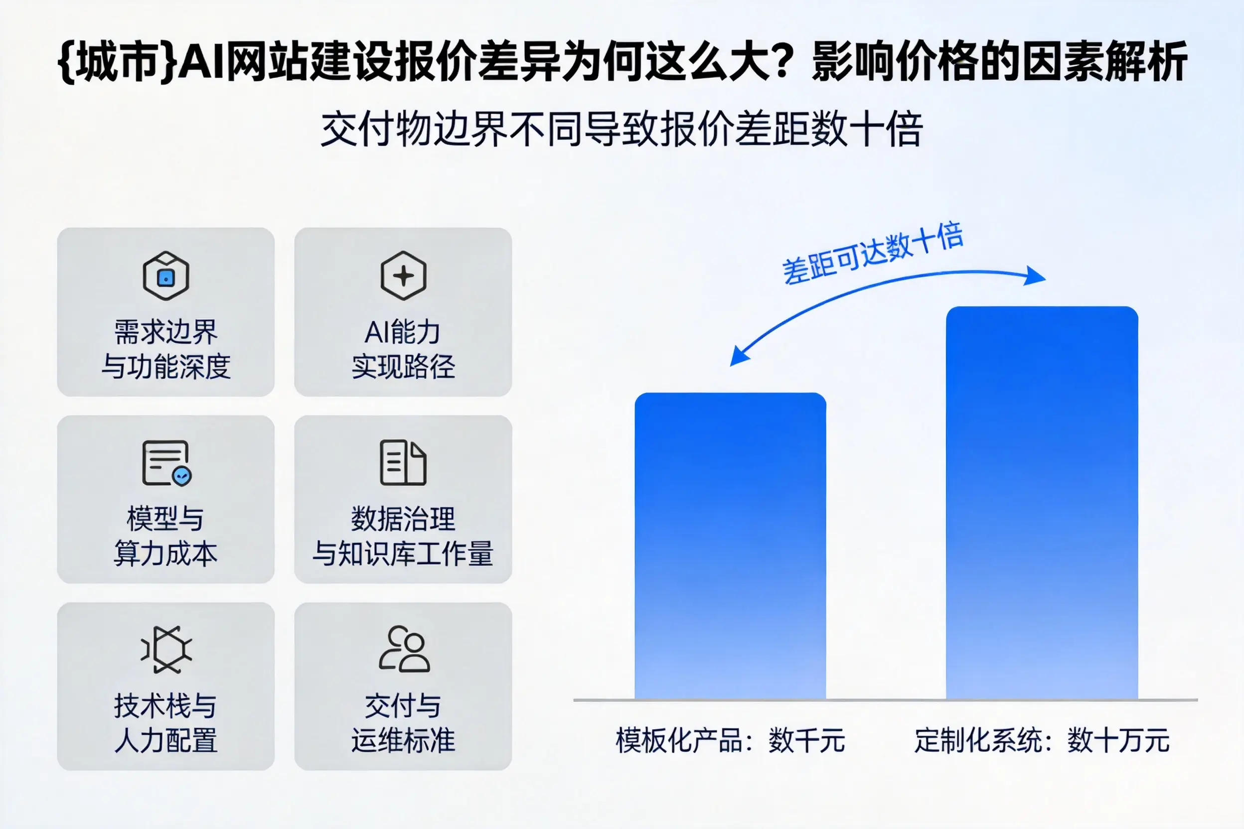 曲靖AI网站建设报价差异为何这么大？影响价格的因素解析