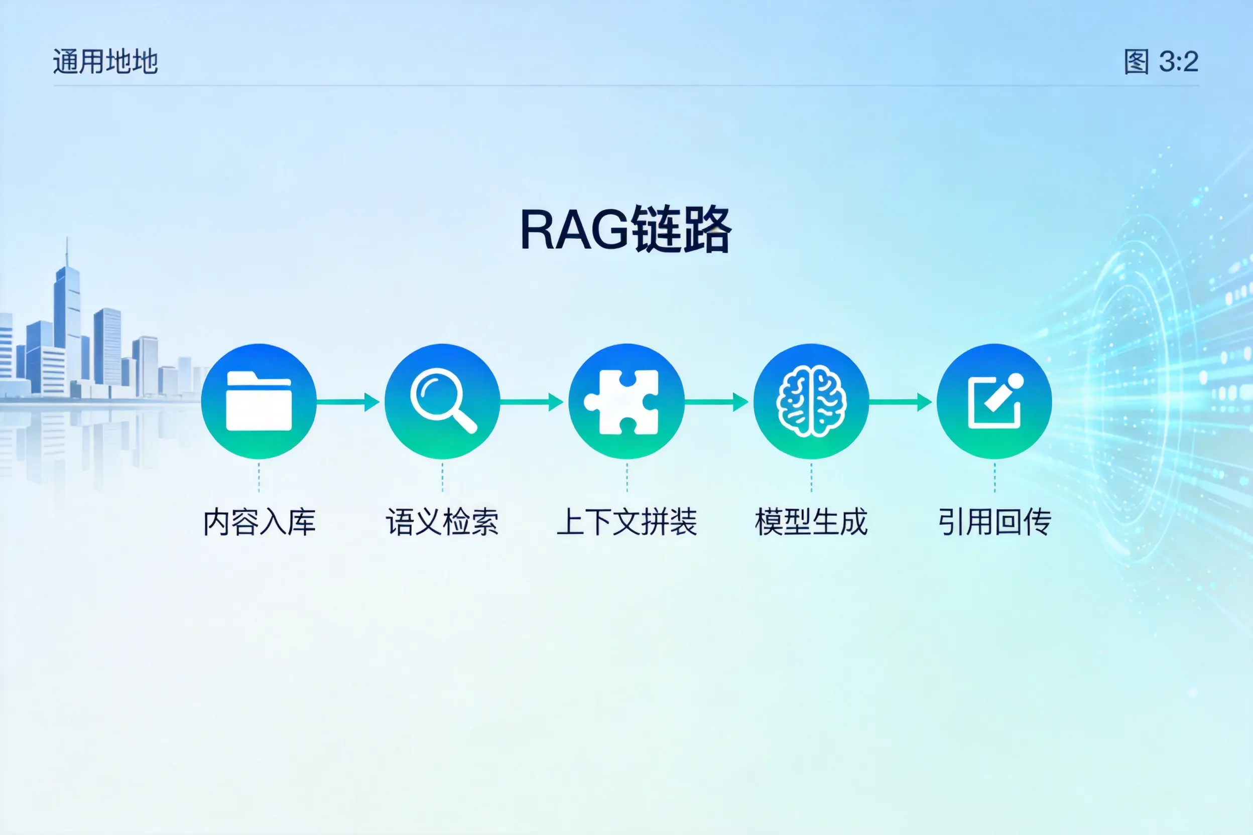 手把手教你曲靖AI网站建设:搭建智能官网的完整教程