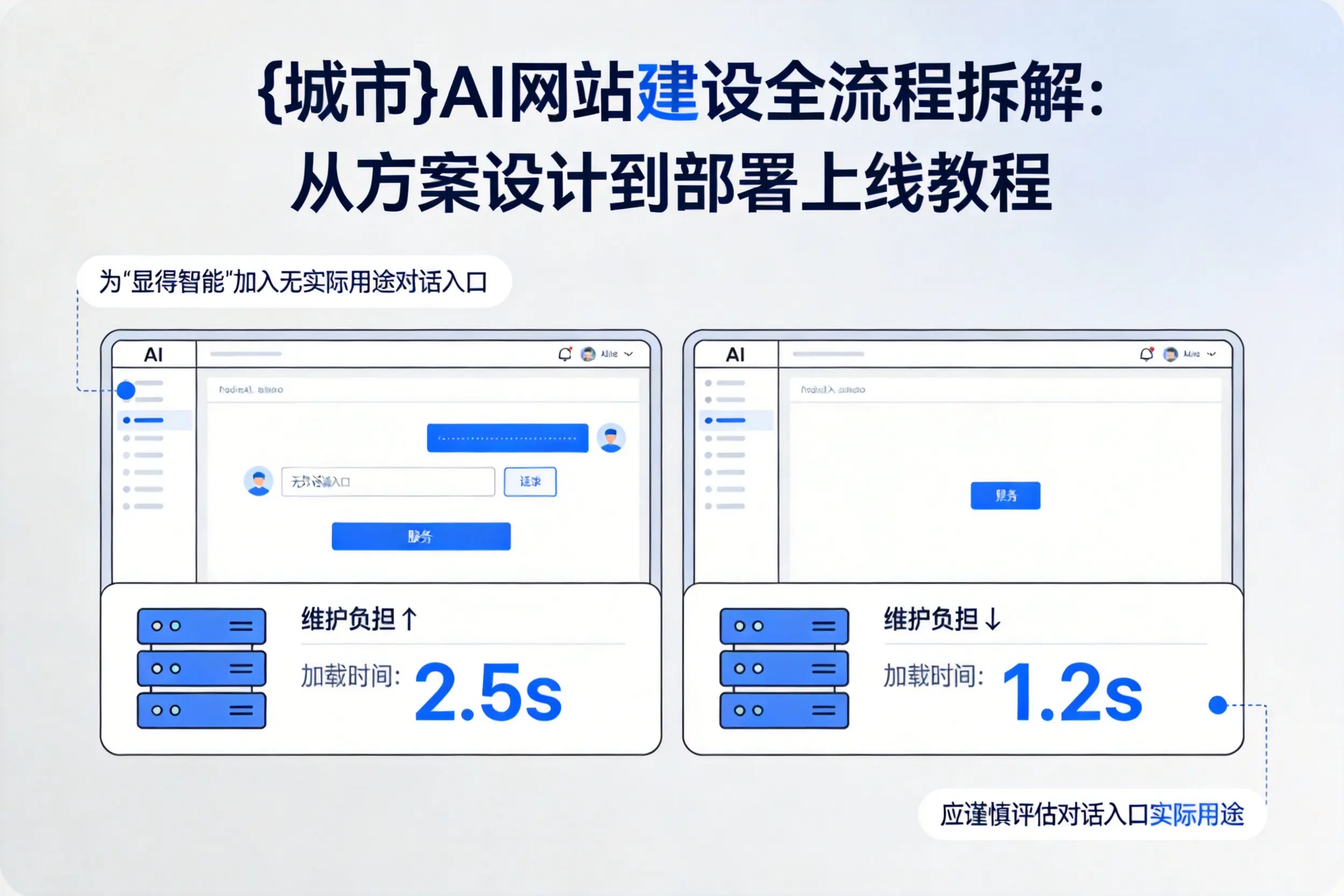 曲靖AI网站建设全流程拆解:从方案设计到部署上线教程