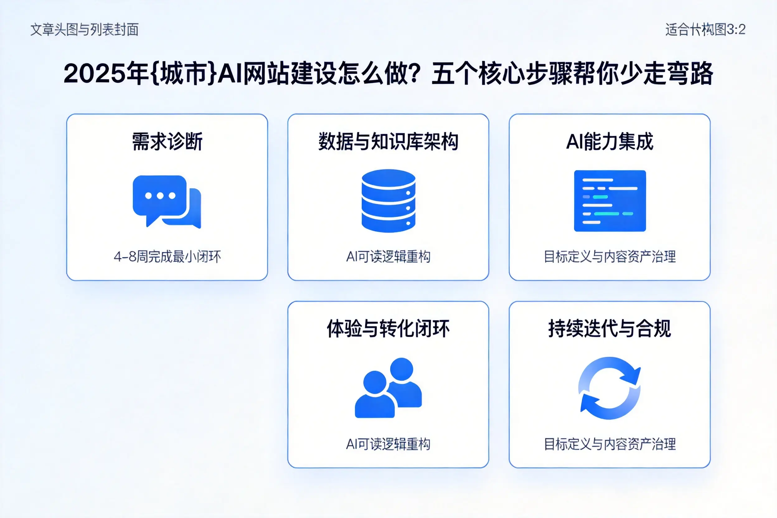 2025年曲靖AI网站建设怎么做？五个核心步骤帮你少走弯路