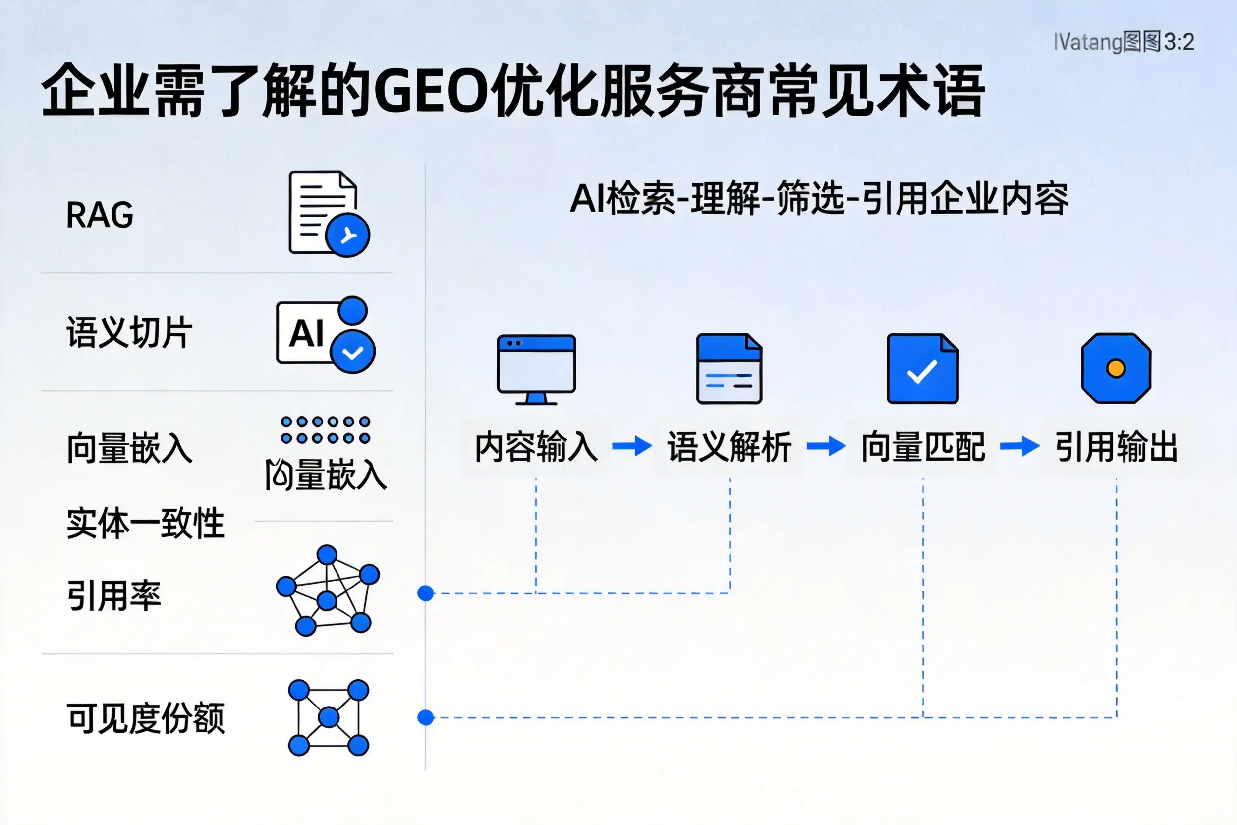 曲靖企业需了解的GEO优化服务商常见术语