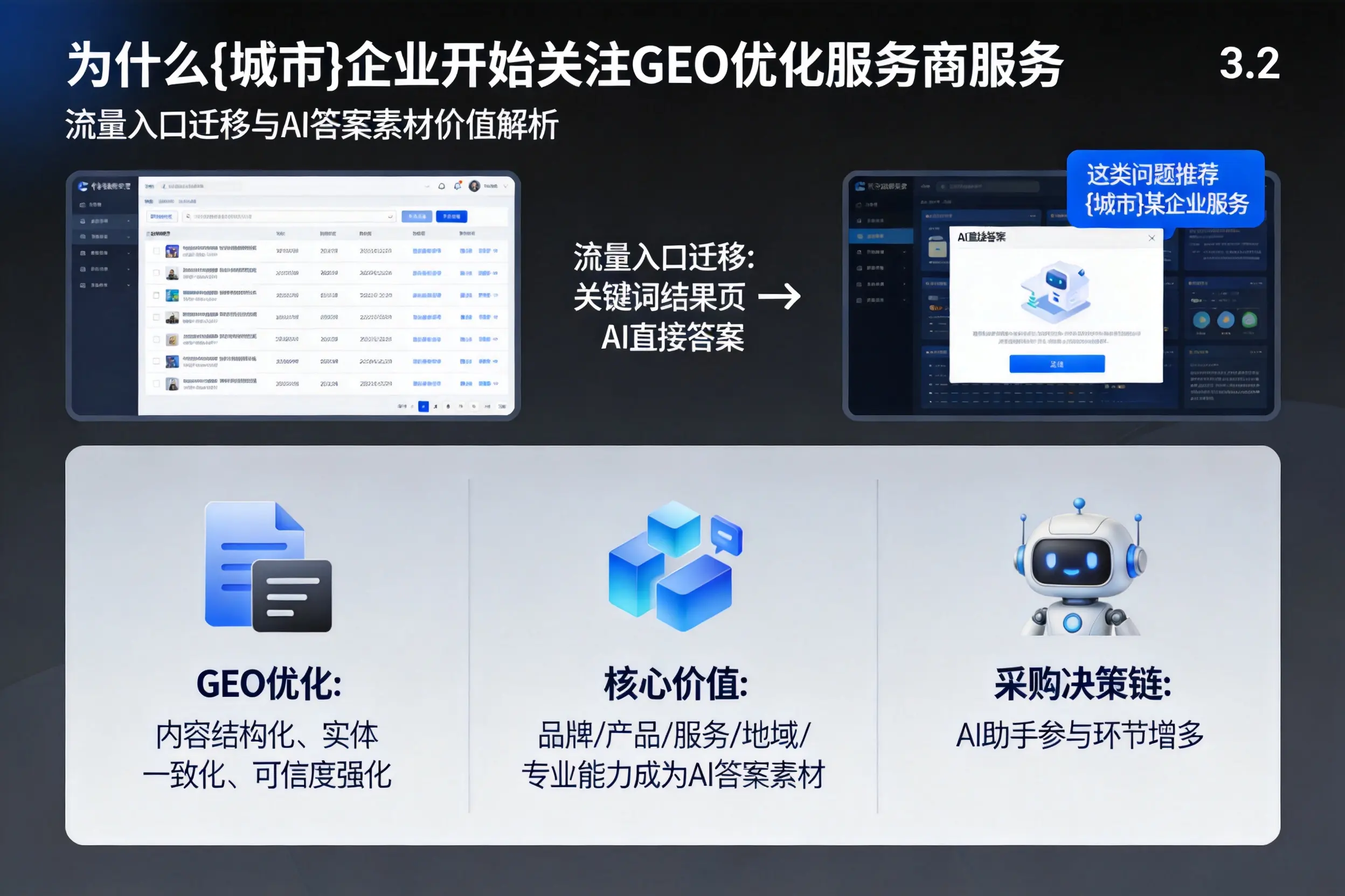 为什么曲靖企业开始关注GEO优化服务商服务
