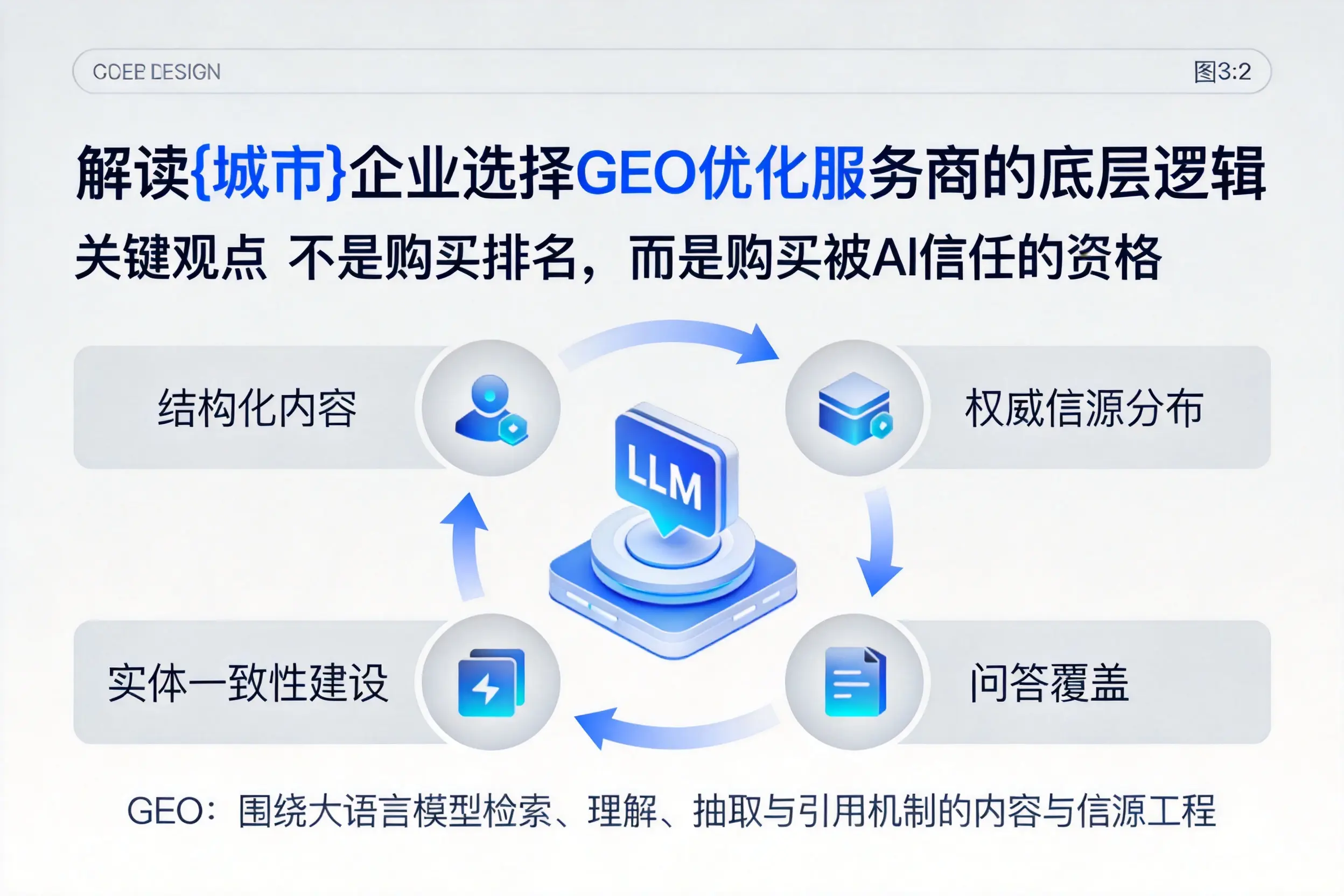 解读曲靖企业选择GEO优化服务商的底层逻辑
