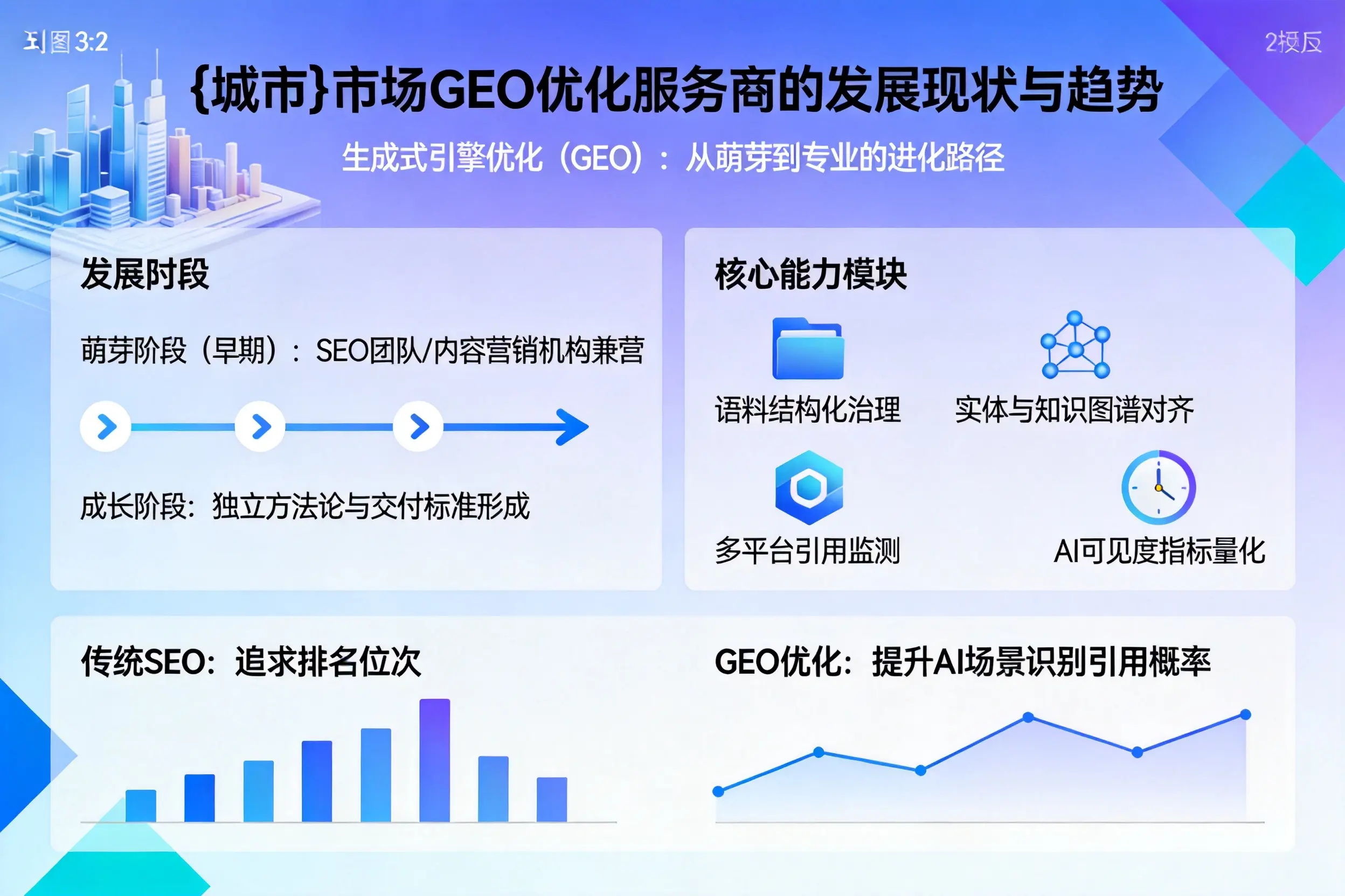曲靖市场GEO优化服务商的发展现状与趋势