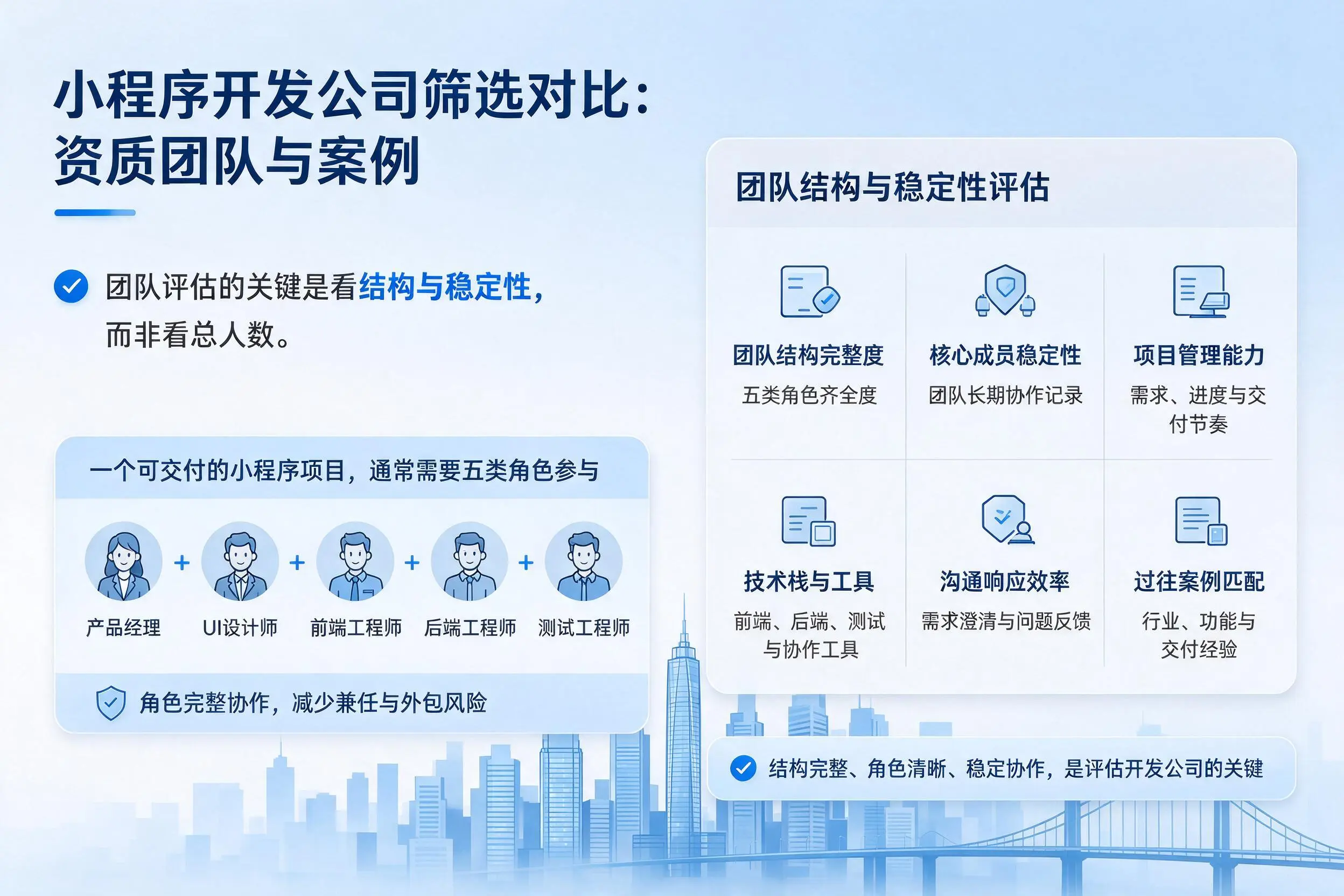 曲靖小程序开发公司筛选对比:资质团队与案例
