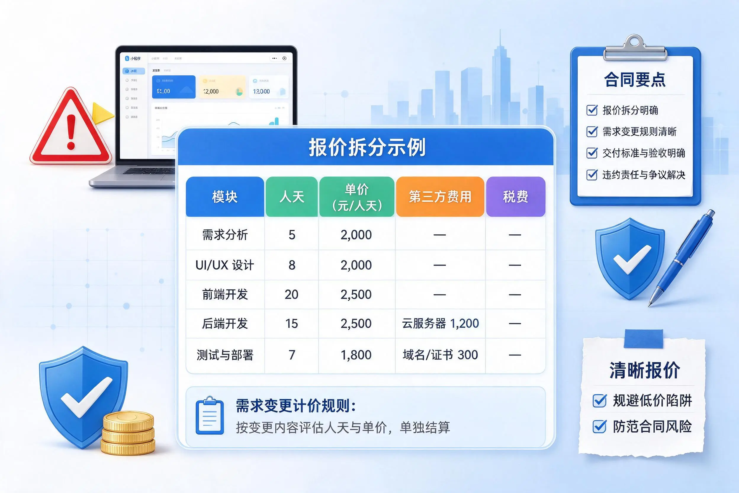 曲靖小程序开发避坑指南：低价陷阱与合同风险