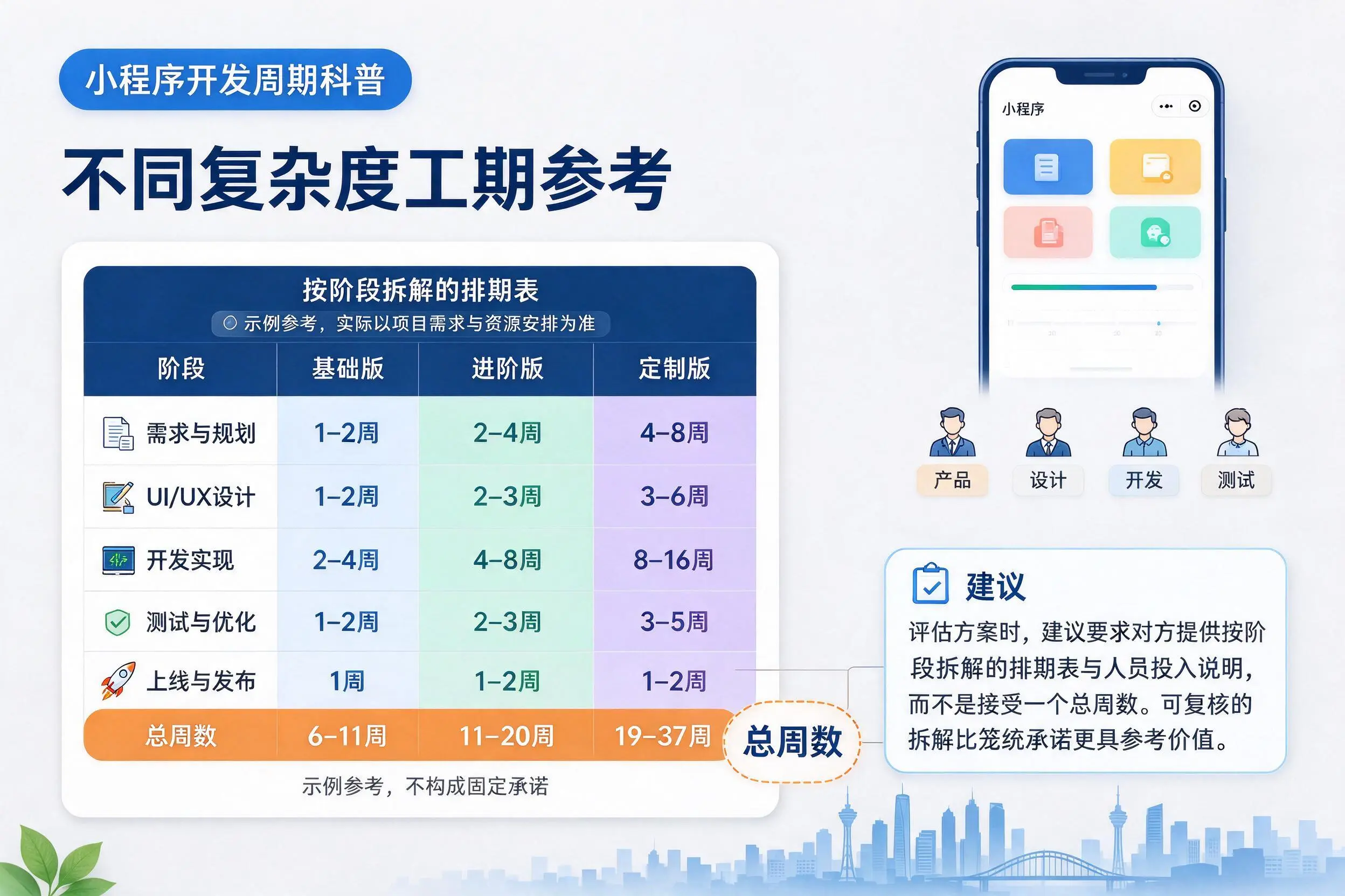 曲靖小程序开发周期科普:不同复杂度工期参考