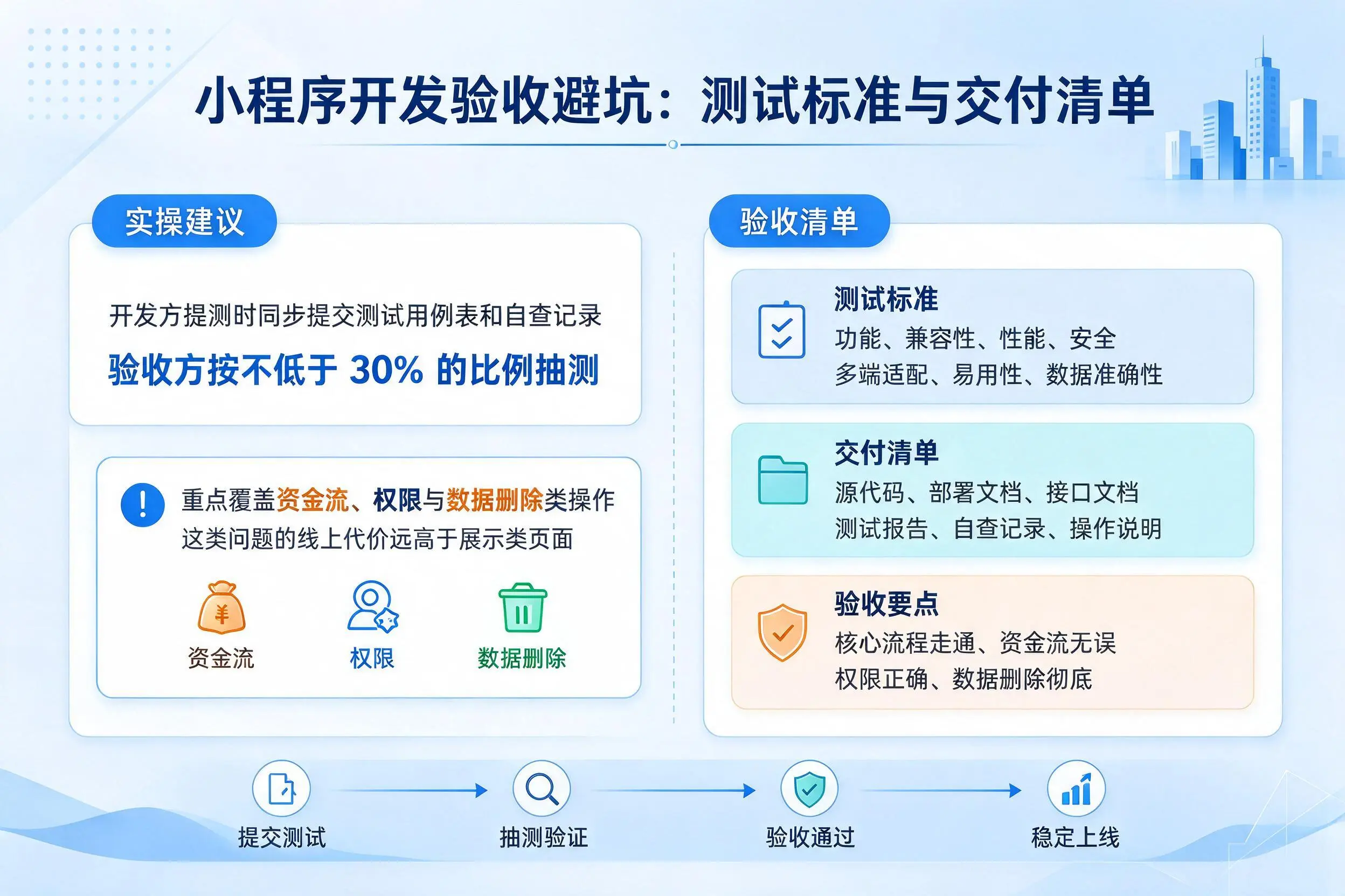 曲靖小程序开发验收避坑：测试标准与交付清单