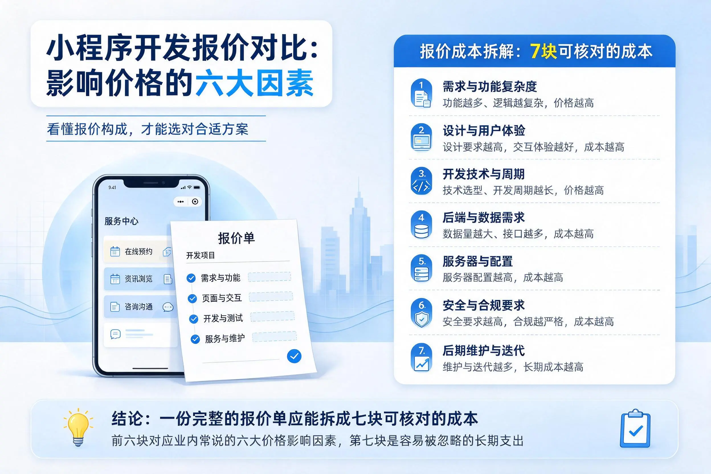 曲靖小程序开发报价对比：影响价格的六大因素