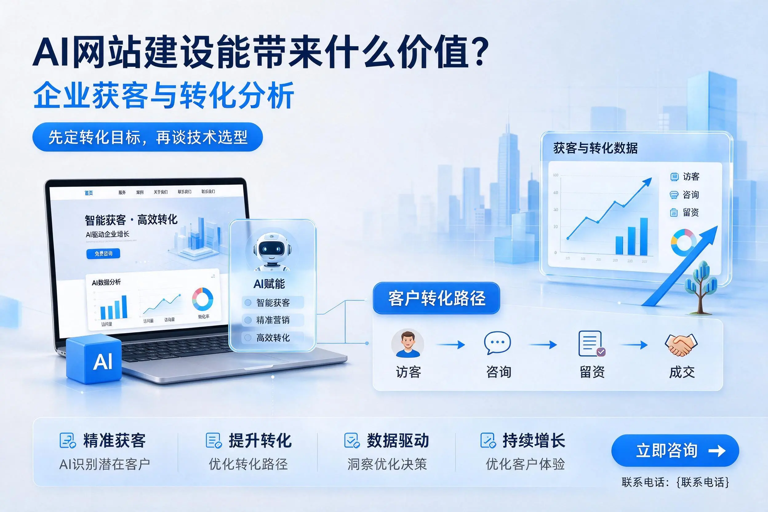 AI网站建设能带来什么价值？曲靖企业获客与转化分析