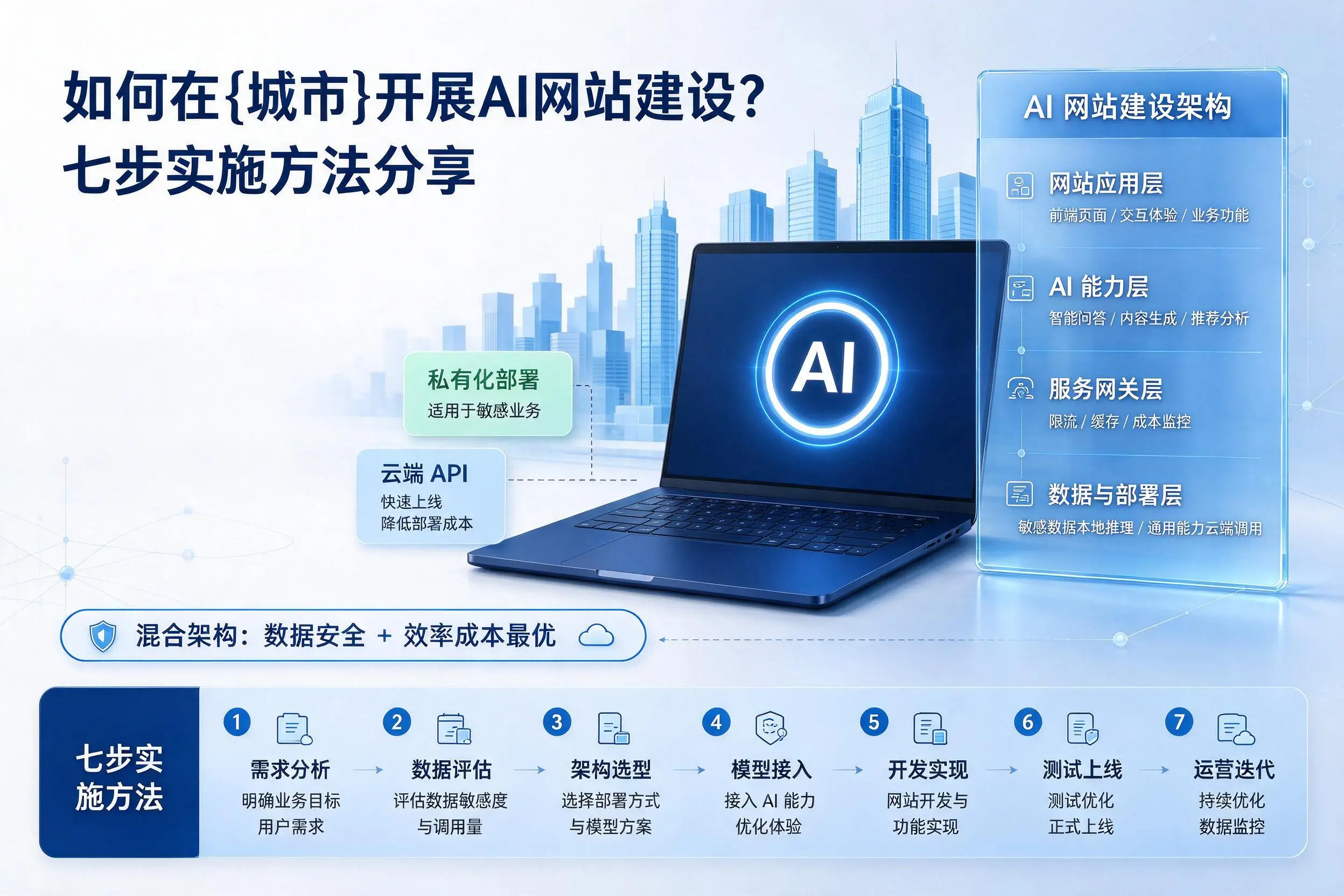 如何在曲靖开展AI网站建设？七步实施方法分享