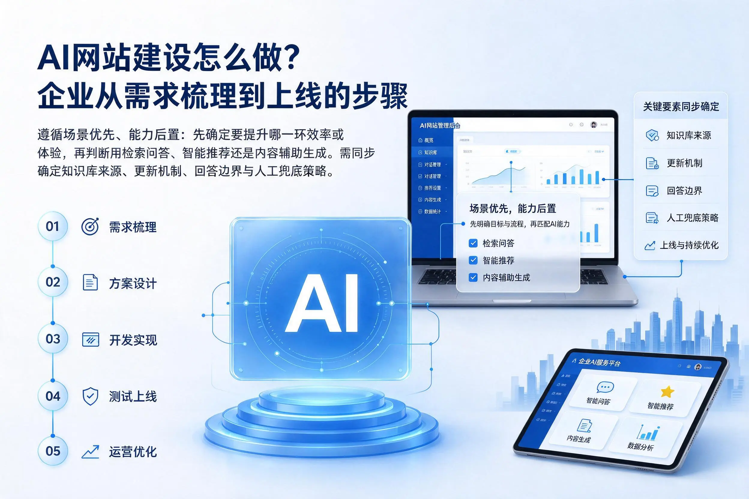 AI网站建设怎么做?曲靖企业从需求梳理到上线的步骤