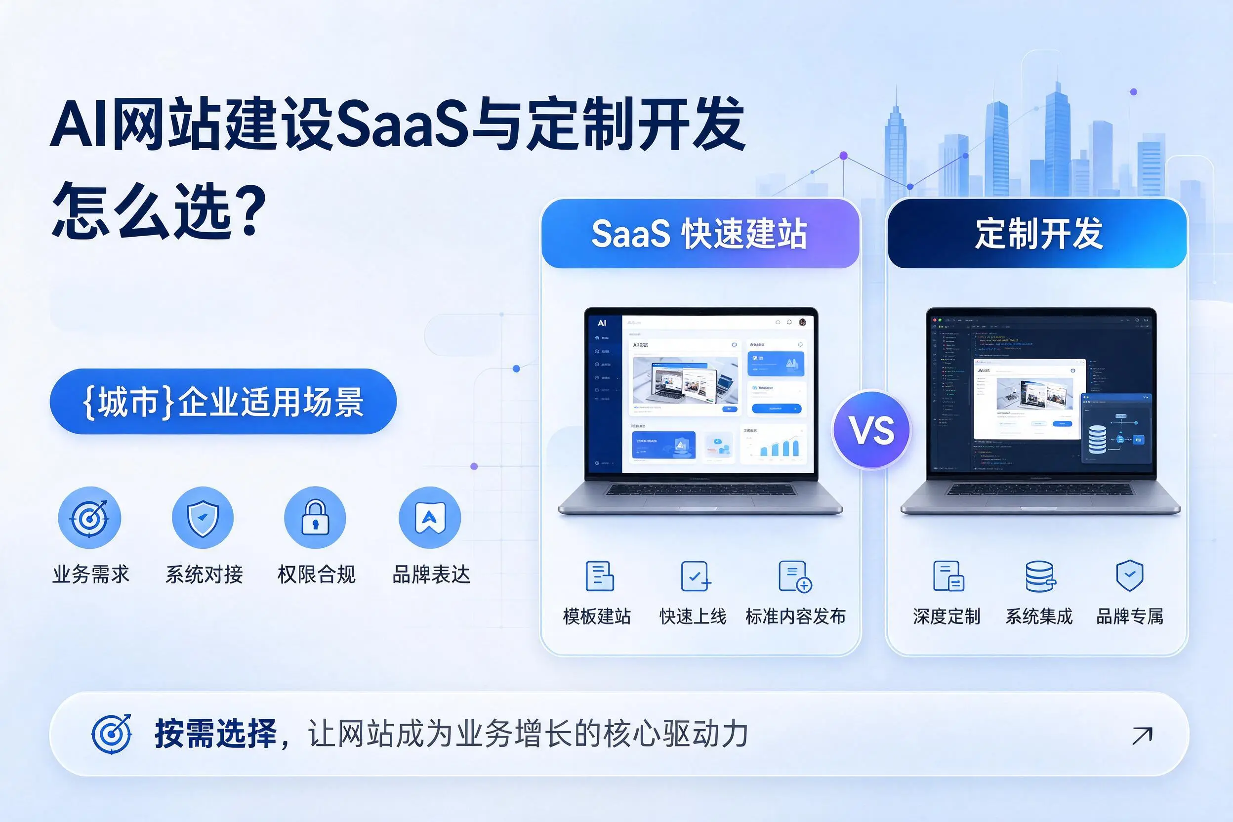 AI网站建设SaaS与定制开发怎么选？曲靖企业适用场景