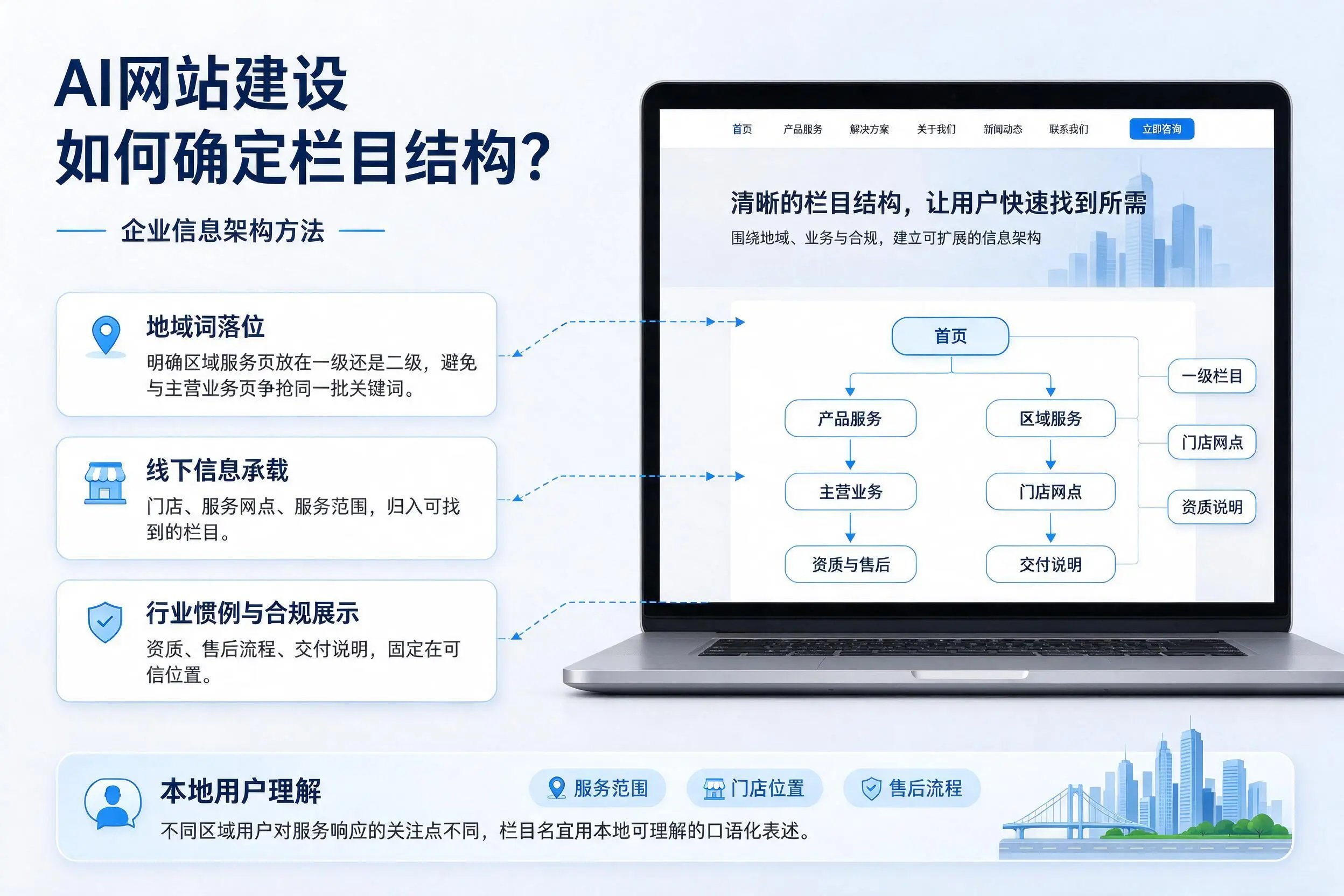 AI网站建设如何确定栏目结构?曲靖企业信息架构方法
