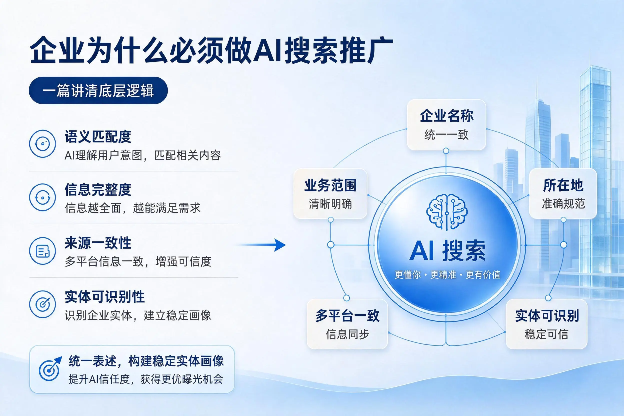 曲靖企业为什么必须做AI搜索推广，一篇讲清底层逻辑